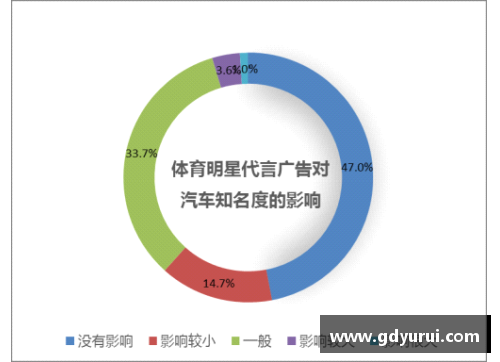 体育明星代言广告的好处